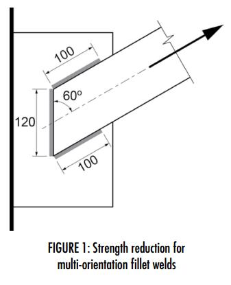 Designing Multi-Orientation Fillet Welds figure 1