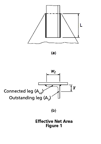 Shear Lag in Angles Connected by Longitudinal Welds figure.jpg