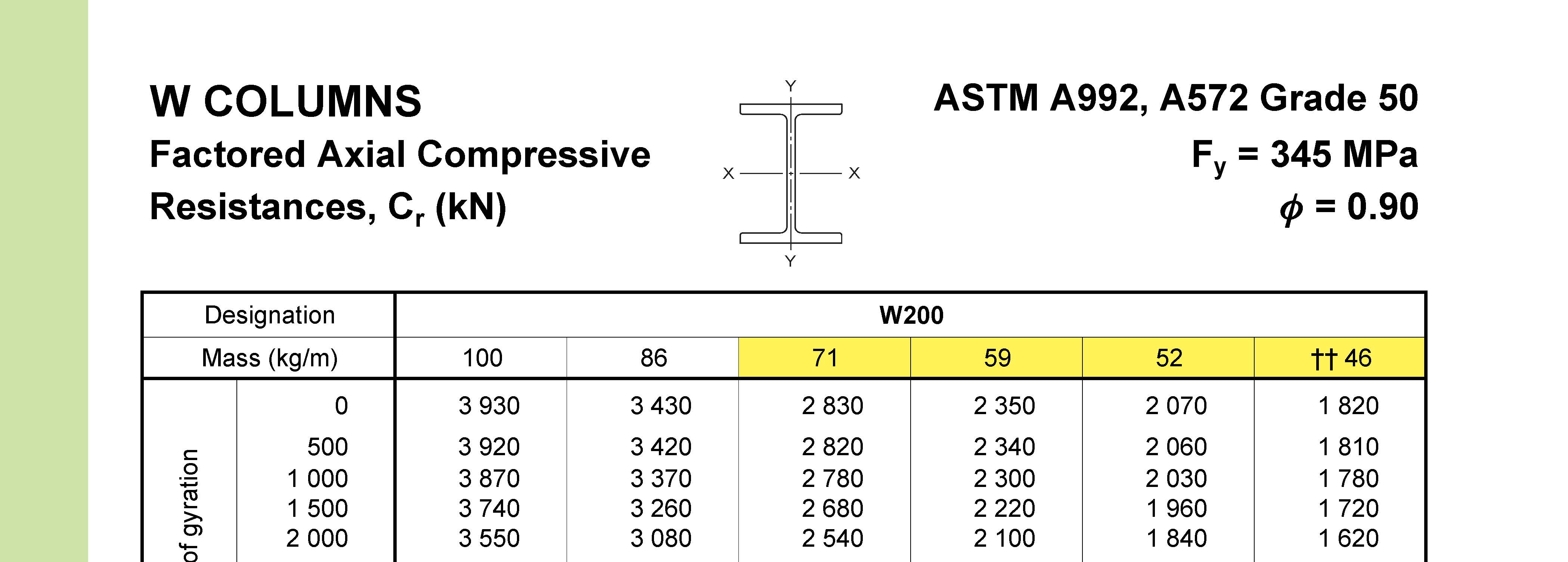 Figure1