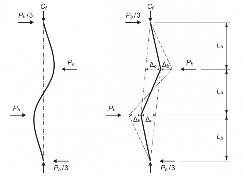 Bracing Design And Initial Misalignment – CISC-ICCA