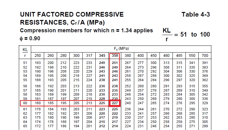 Grade 350w Steel Properties