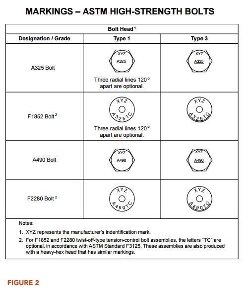 Astm F3125 – A New Bolt Standard – Cisc-icca