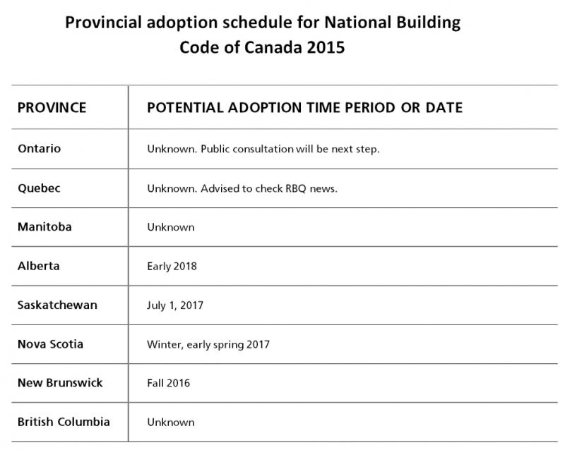 provincial-adoption-schedule-for-national-building-code-of-canada-2015