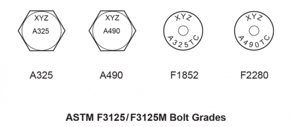 High-Strength Bolts - Purchase Orders – CISC-ICCA