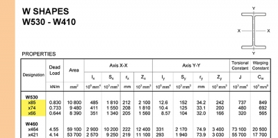 Readily Available W-Shape Sections – CISC-ICCA