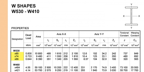 Readily Available W-Shape Sections – CISC-ICCA