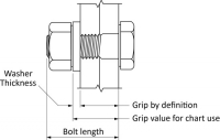 Bolt Length Selection Aid – CISC-ICCA