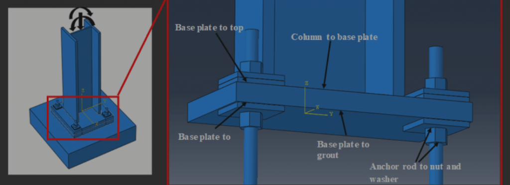 Steel Column Bases Under Combined Axial Load and BI-Axial Bending ...