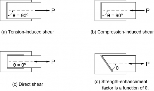 Engineers Corner: Technical Column – CISC-ICCA